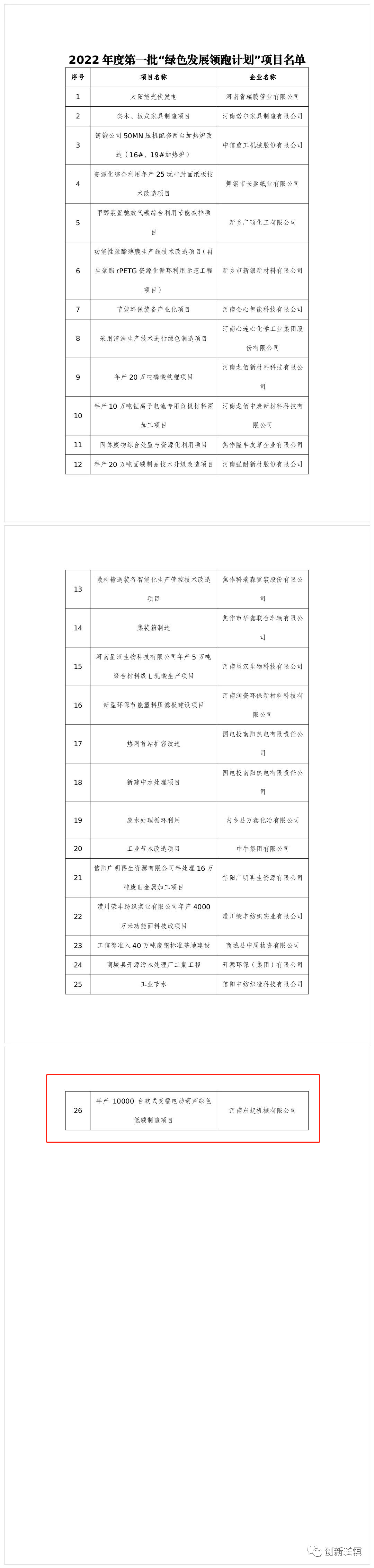 2022年度河南省一批“綠色發(fā)展領跑計劃”項目發(fā)布！長垣這個項目上榜！